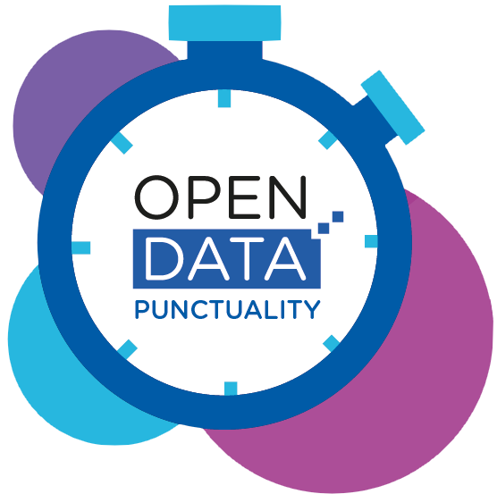 Monthly punctuality dashboard